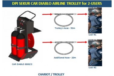 DPI SEKUR, CAR DIABLO 8000/2 BREATHING AIR TROLLEY - 2 USER