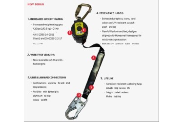 MILLER TURBOLITE™+ PFL WEB MILLER TURBOLITE™+ PFL WEB