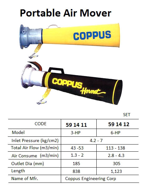 COPPUS® JETAIR 3HP, 59-14-11 Portable air movers
